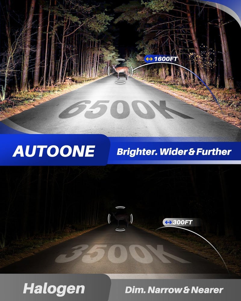 AUTOONE H11 9005 LED Bulb Direct Fit 1:1 Mini Size, 70000LM H8/H9 HB3 Combo Fog Lights with Cooling Fan, IP68, Pack of 4 - Image 2